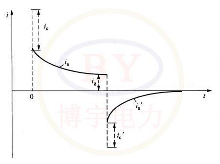 w^еicr(sh)gtP(gun)ϵ